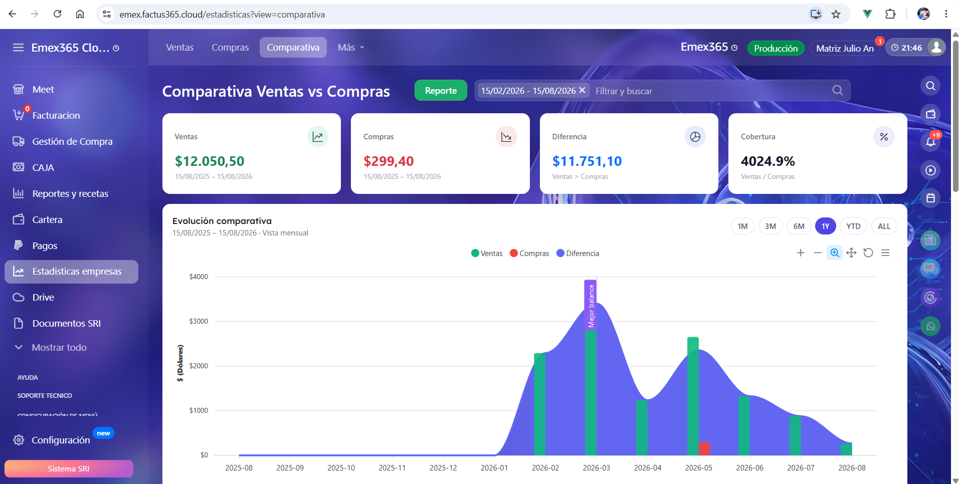 Dashboard de análisis de ventas de Emex365